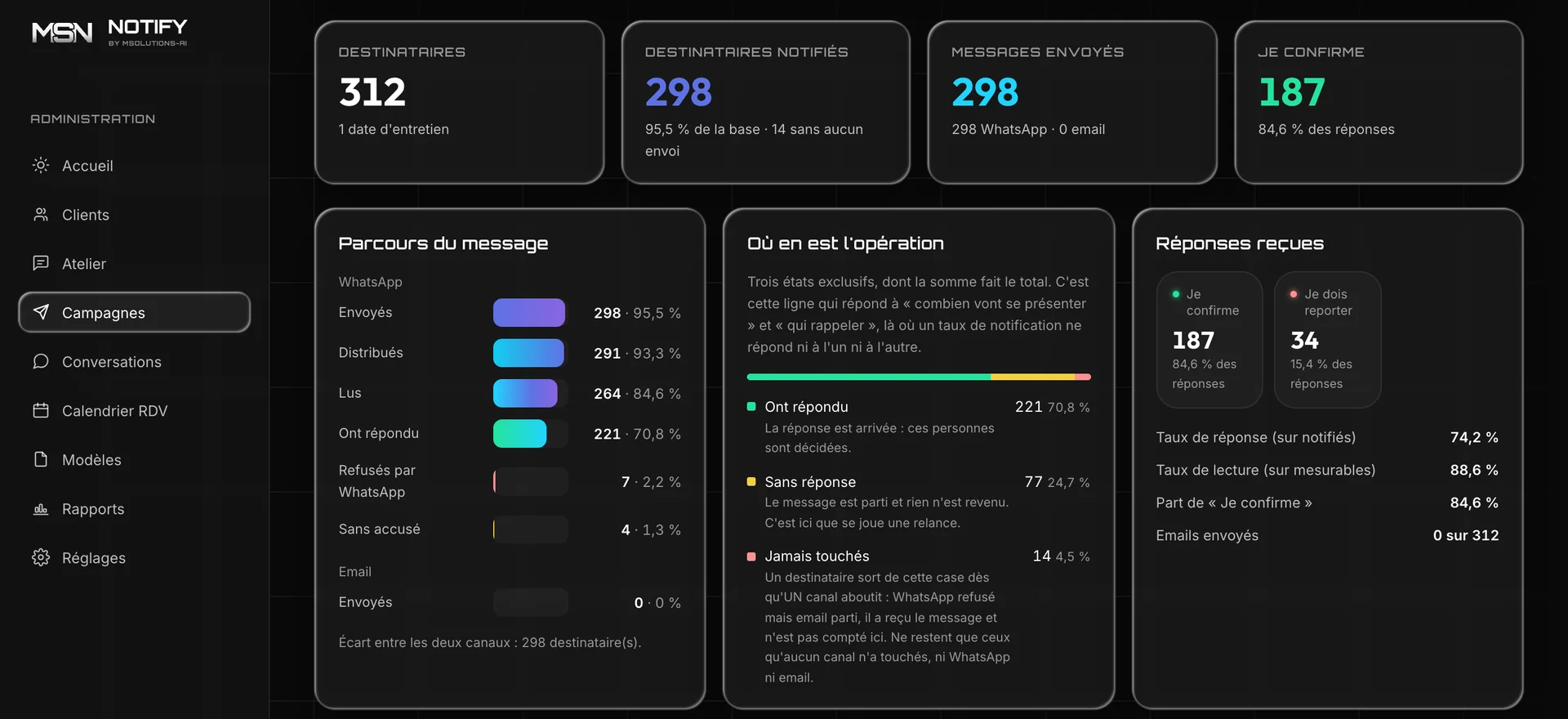 Écran Notify : le parcours du message, l'état de l'opération et les réponses reçues